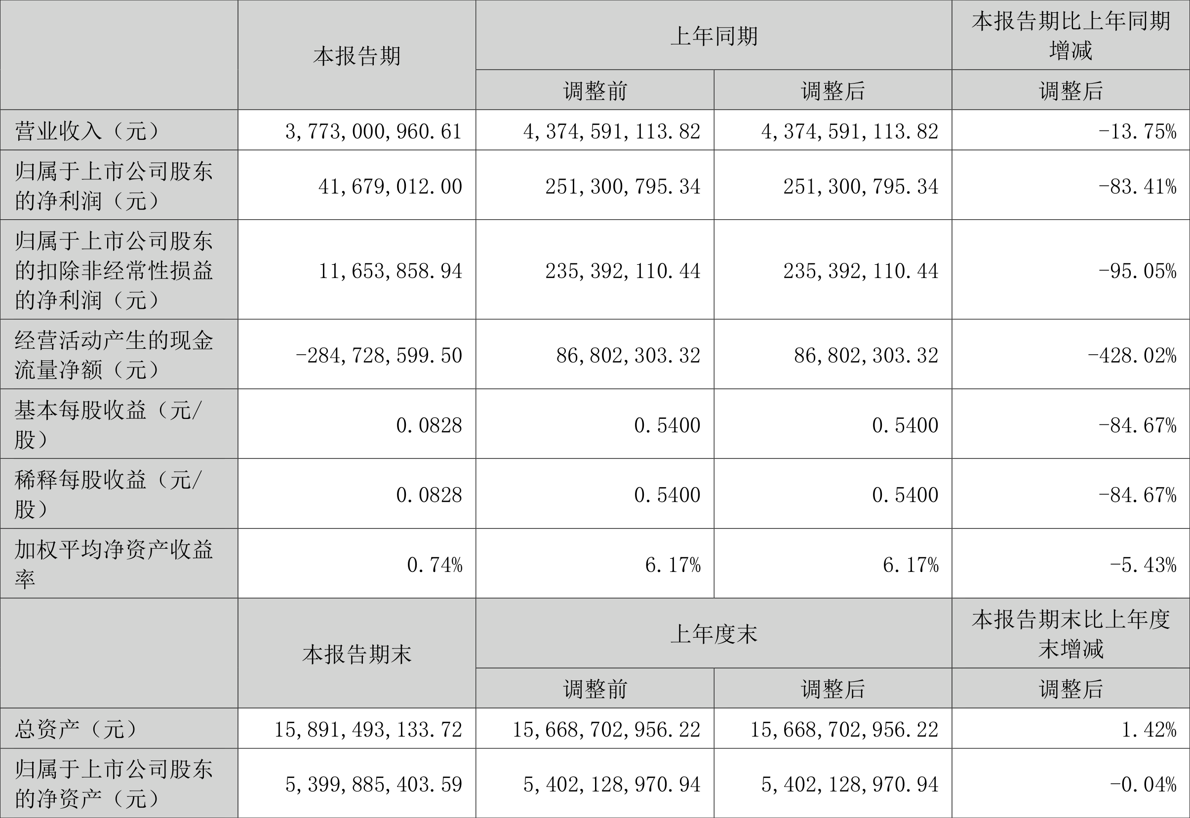 鹏鼎控股：2024年度净利润约36.2亿元，同比增加10.14%