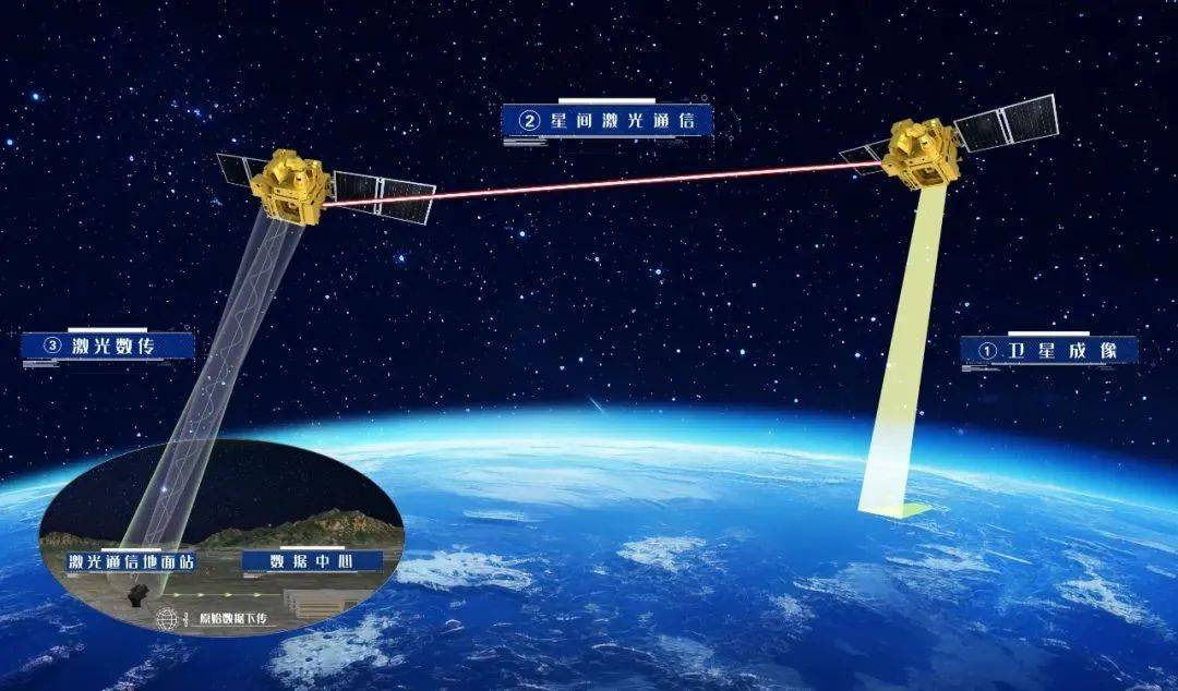 工信部印发《卫星网络国内协调管理办法（暂行）》