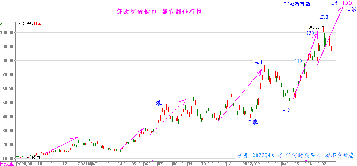 石英股份澄清：没买石英矿