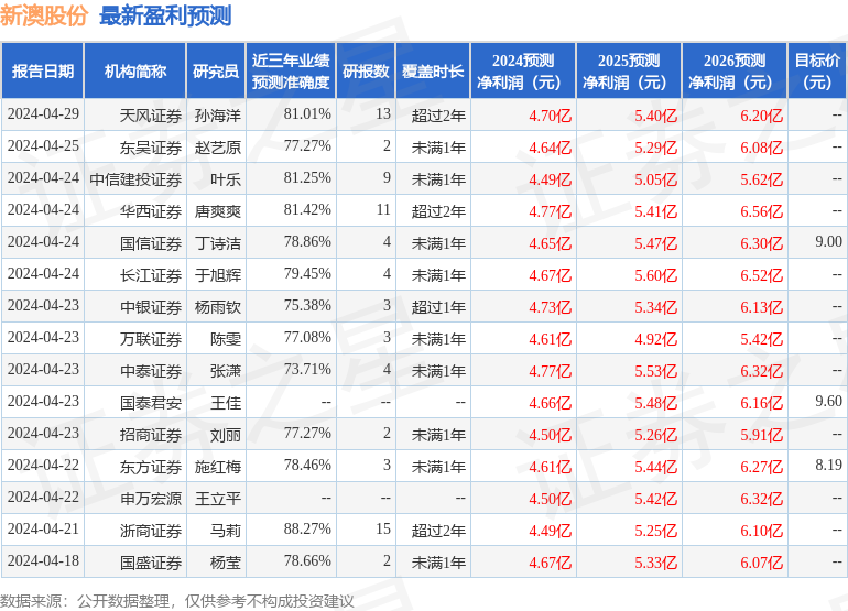 双成药业：将召开终止发行股份及支付现金购买资产事项投资者说明会