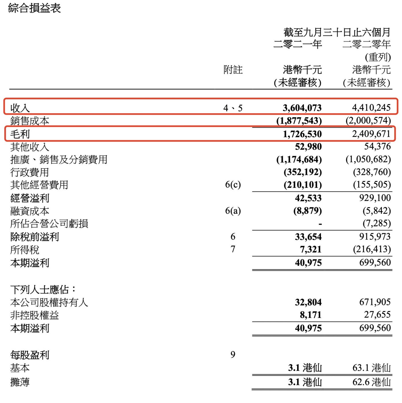 古越龙山净利腰斩背后：非经常性损益退潮，连续四年“失约”业绩目标