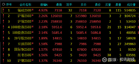 沪镍期货3月12日主力小幅上涨0.80% 收报133680.0元