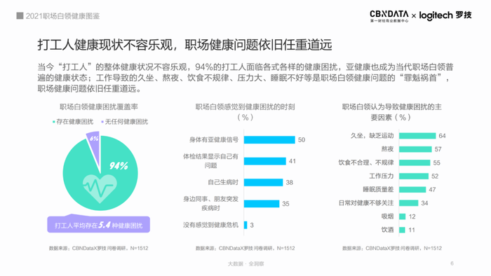 外卖问题引健康反思：职场人应如何走出营养失衡困局？
