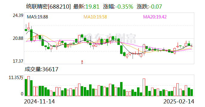 尚荣医疗：公司目前的业务尚未涉及AI