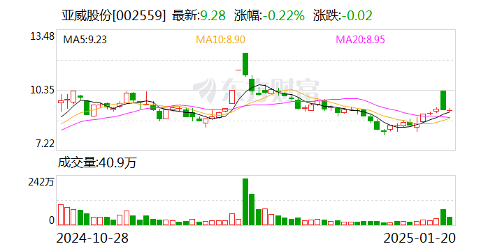 绝味食品：3月12日召开董事会会议