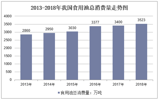 拥有“如意行”驾乘险，出行更顺畅！,人保财险 _2025年有机植物油行业供需格局预测及市场投资分析
