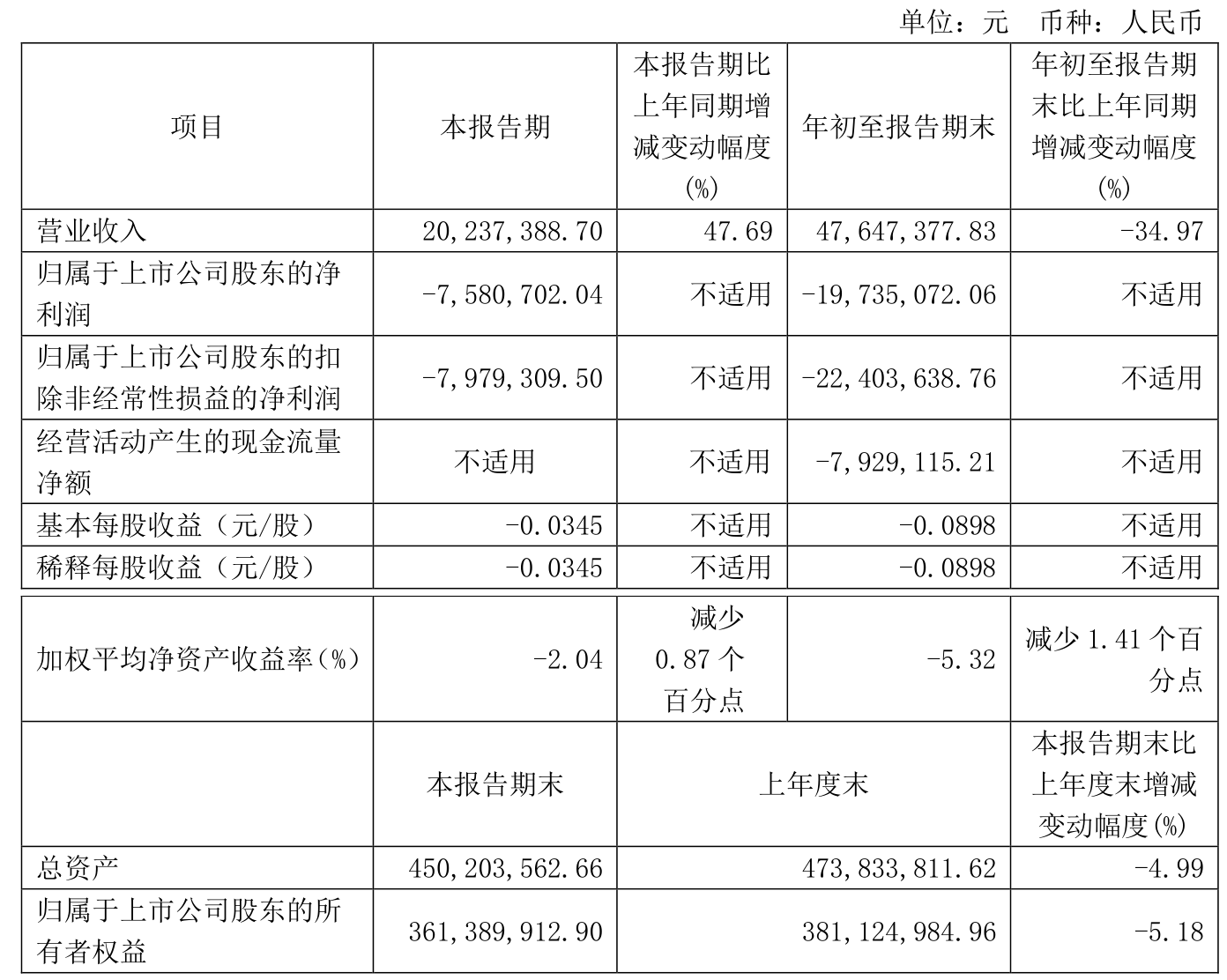 27只ST股预计2024年全年业绩预盈