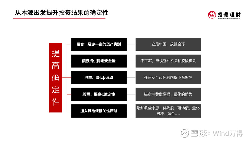多家银行宣布下调优先股股息率 业内：对资产配置价值影响不大