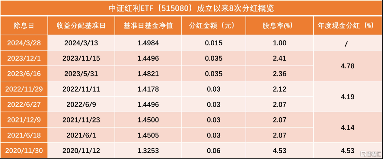 多家银行宣布下调优先股股息率 业内：对资产配置价值影响不大
