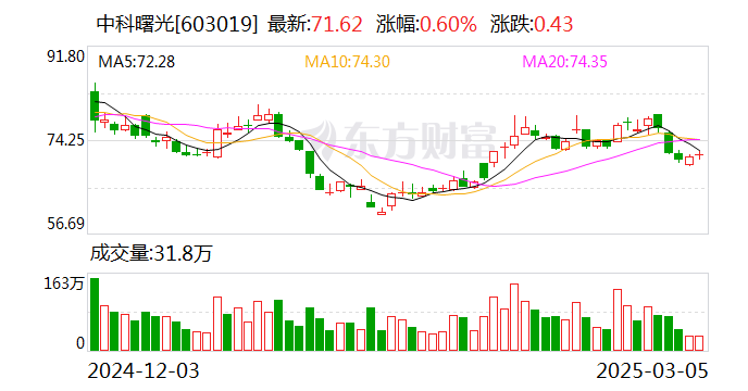 近十年营收首次“失速”！中科曙光两大产品线收入缩水，投资收益和补助撑起过半利润
