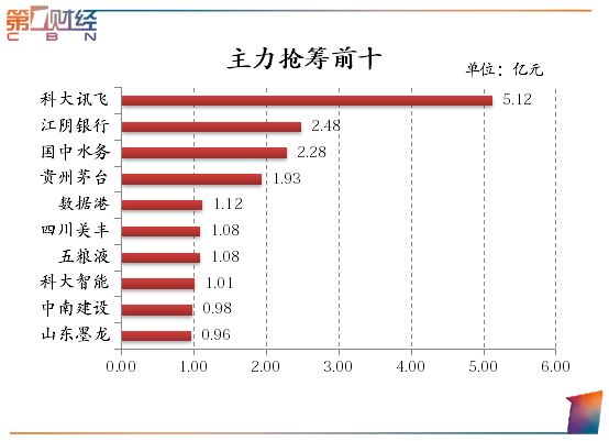 3月13日新开普涨停分析：水务，养老产业，职业教育概念热股
