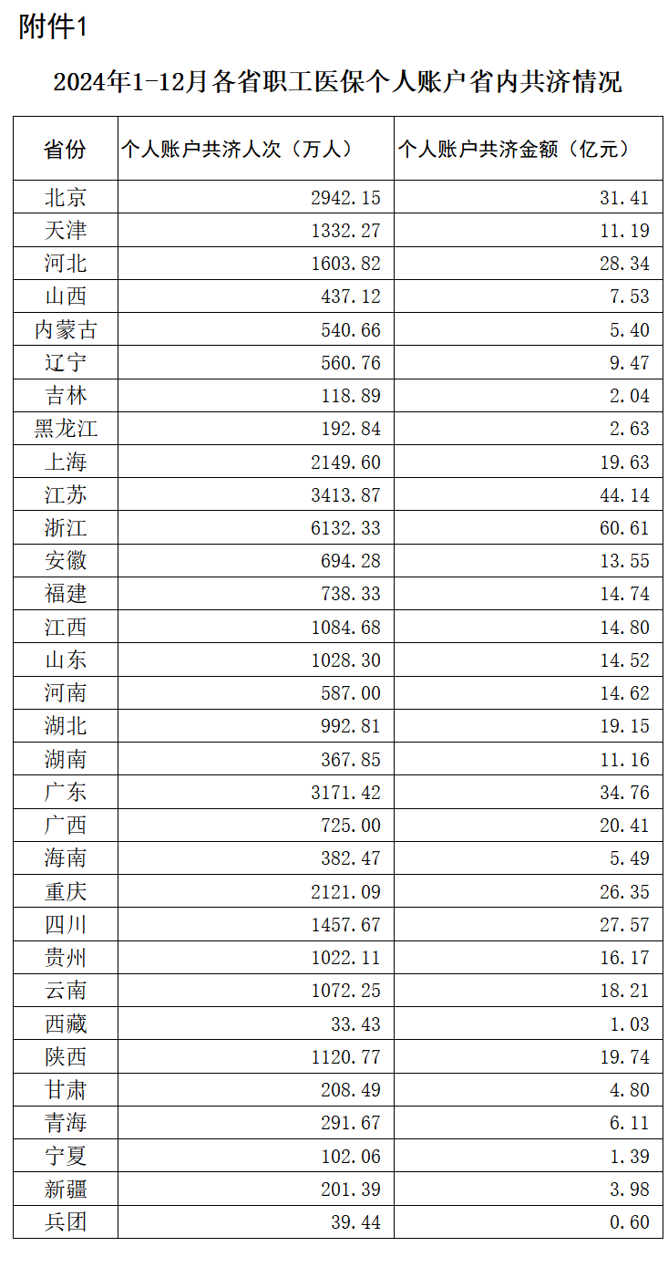 浙江省医保局：医保政策护航浙江“脑机接口”产业 2023―2024年国家医保局数次赴浙调研强脑科技等企业
