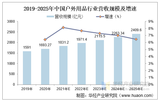 中国烧烤行业深度调研及市场规模、投资前景分析2025_保险有温度,人保车险 品牌优势——快速了解燃油汽车车险