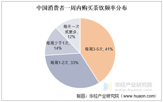 中国烧烤行业深度调研及市场规模、投资前景分析2025_保险有温度,人保车险 品牌优势——快速了解燃油汽车车险