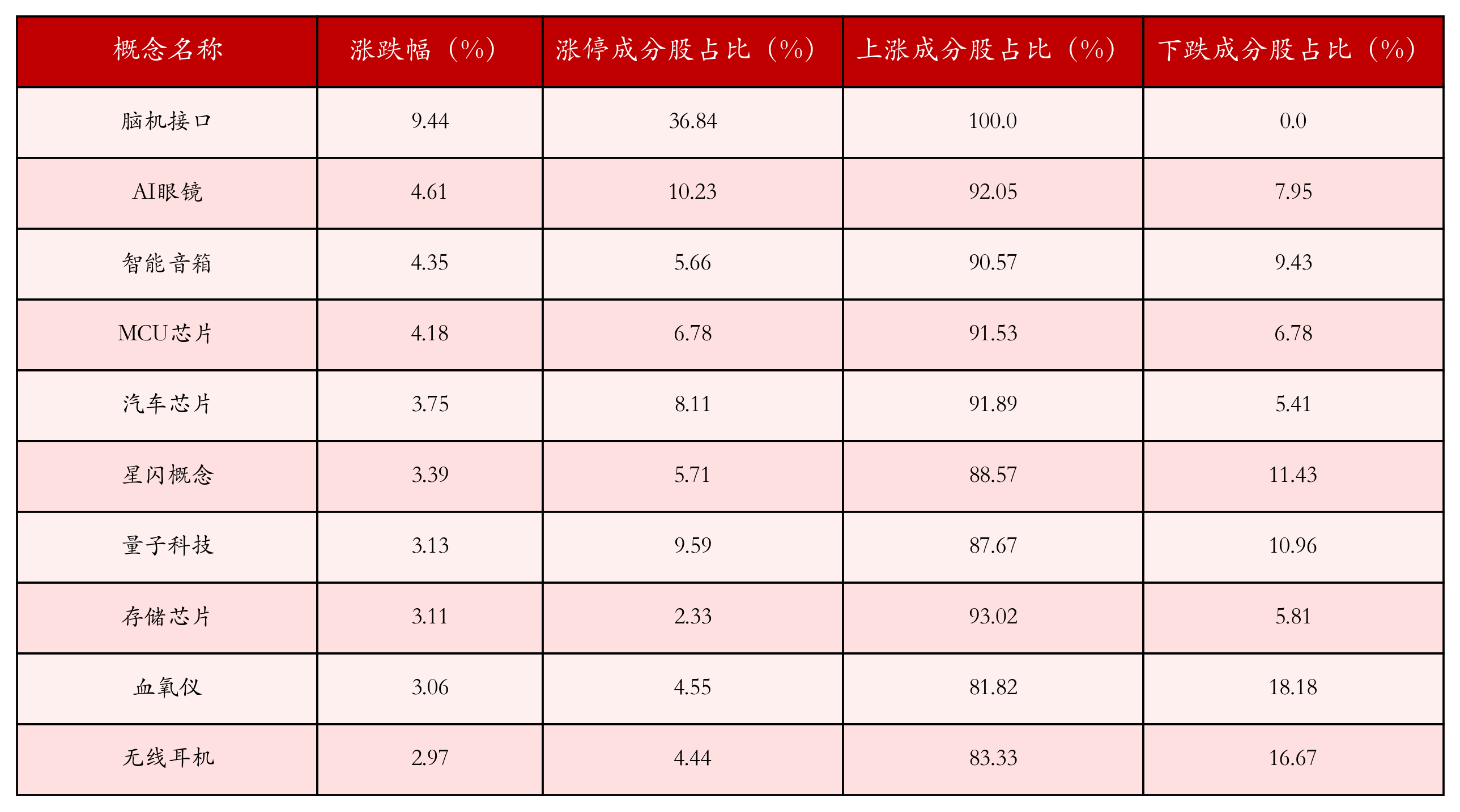 午评：沪指震荡跌0.44%，半导体等板块下挫，煤炭板块强势拉升