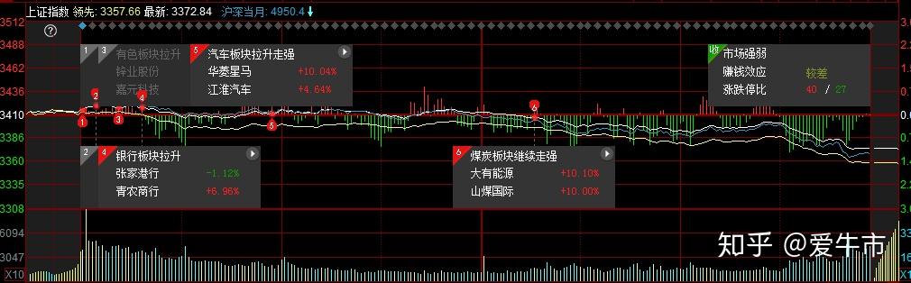 1.84亿主力资金净流入，超超临界发电概念涨1.12%
