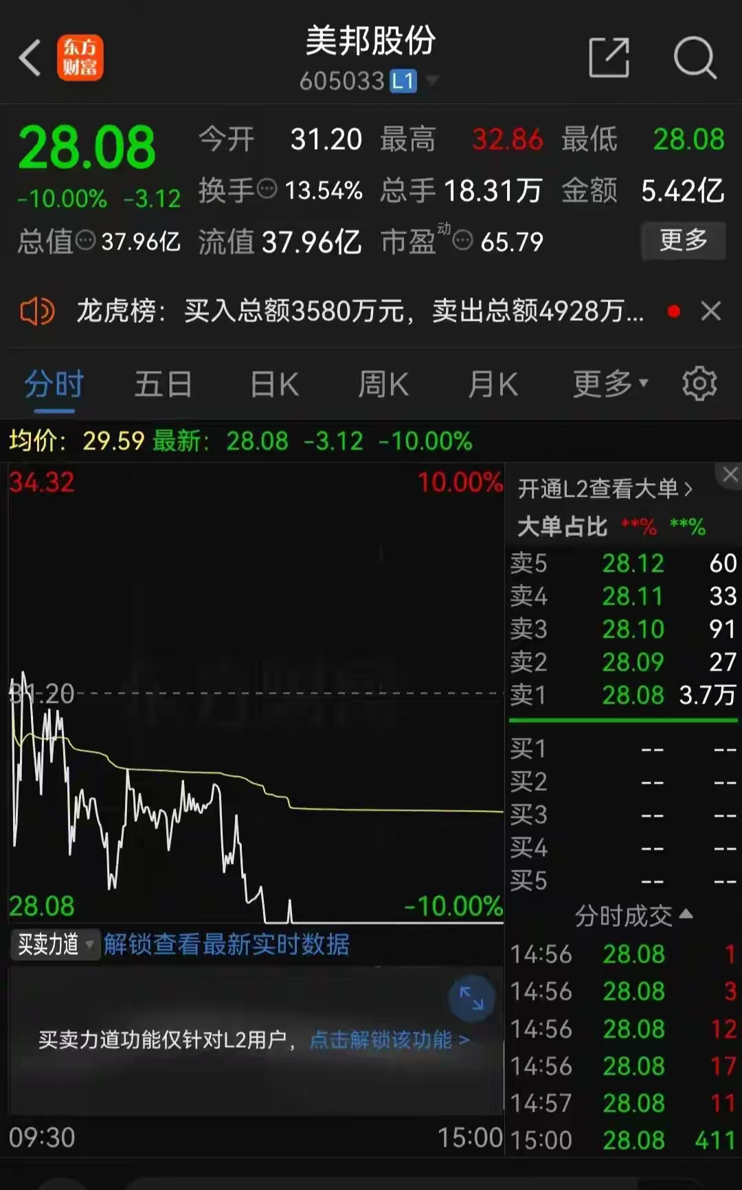 一体化压铸概念下跌3.45%，主力资金净流出39股