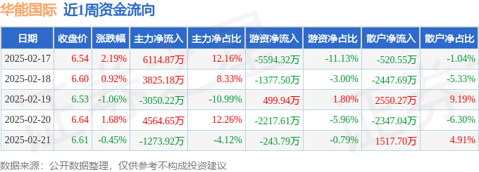 快手概念下跌3.28%，11股主力资金净流出超亿元