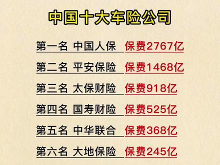 人保车险 品牌优势——快速了解燃油汽车车险,拥有“如意行”驾乘险,出行更顺畅!_2025年钨制品行业深度调研及发展前景预测