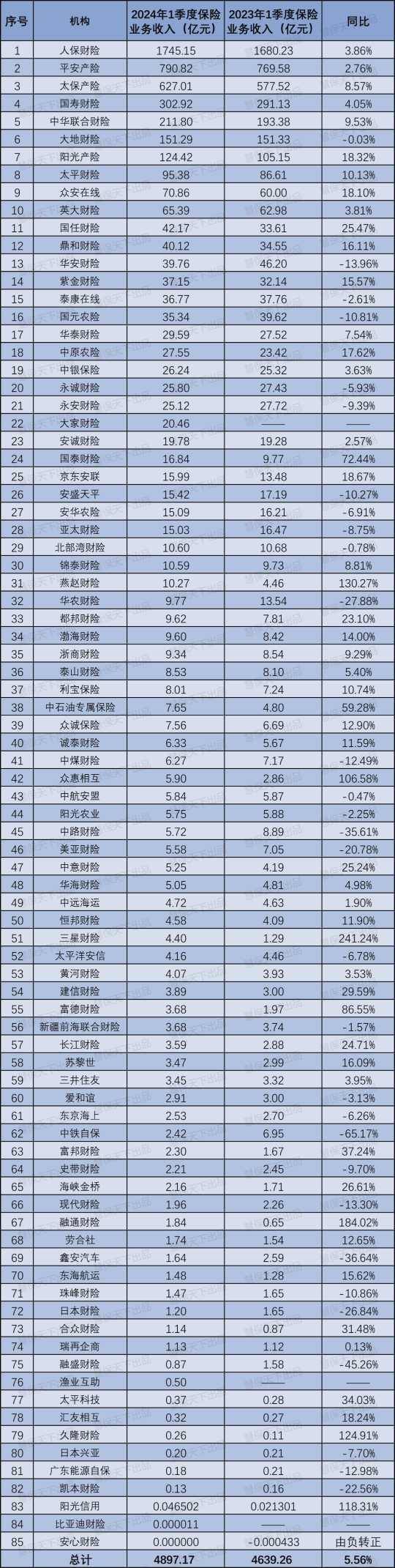 自动驾驶技术快速发展,2025年车载雷达行业市场深度分析_人保财险 ,人保有温度