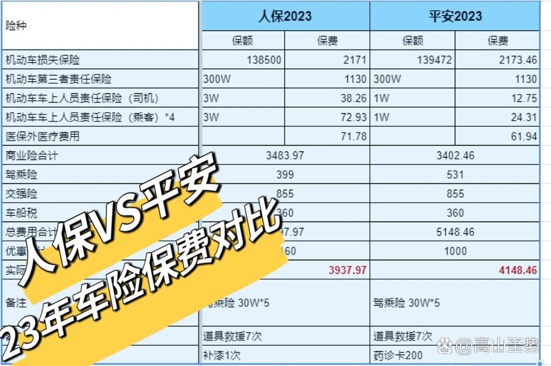 市场规模持续扩大，​2025年拍摄行业发展趋势_人保车险,人保护你周全