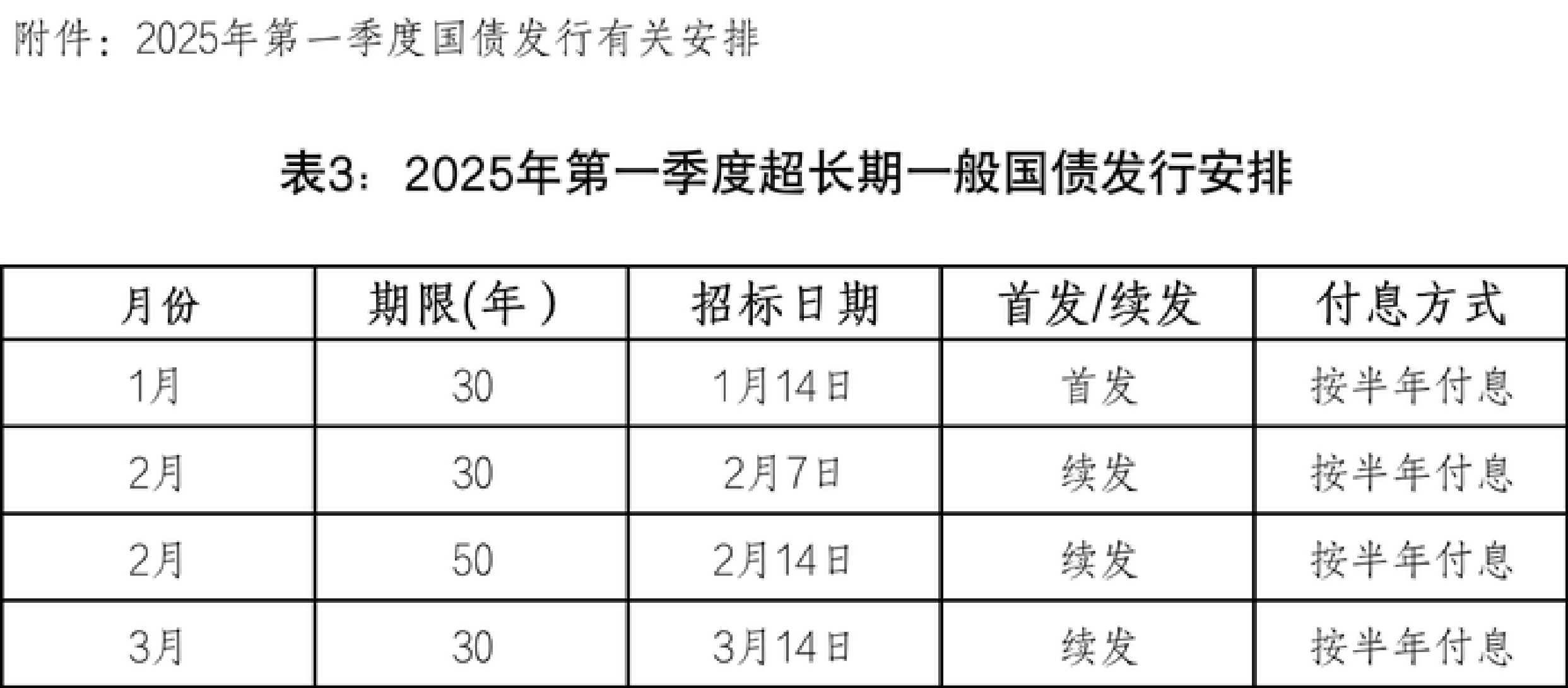财政部：2025年中央财政安排就业补助资金667.4亿元
