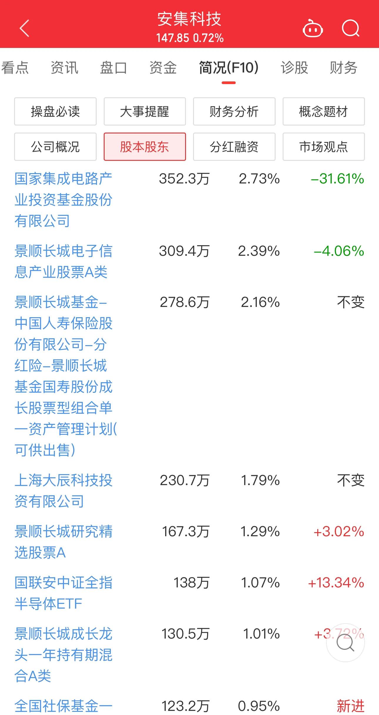 中国平安再度增持农业银行H股 持股比例突破10%