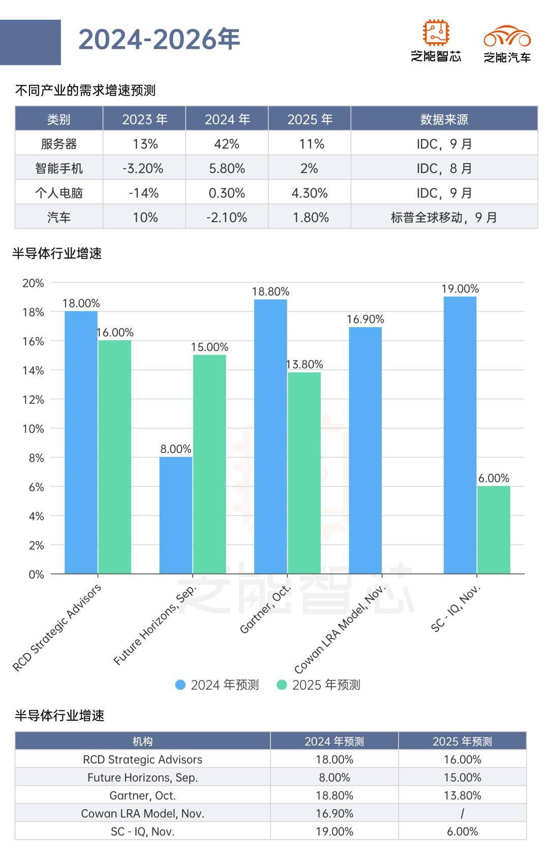 人保伴您前行,人保财险 _2025智能驾驶行业未来前景：2030年或迎爆发拐点