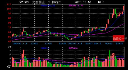 汽车产业链股强势，襄阳轴承、光洋股份等涨停，隆盛科技再创新高