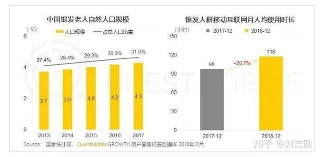 上海：培育壮大夜间经济、银发经济等新业态，开发“谷子经济”、邮轮旅游等新消费产品