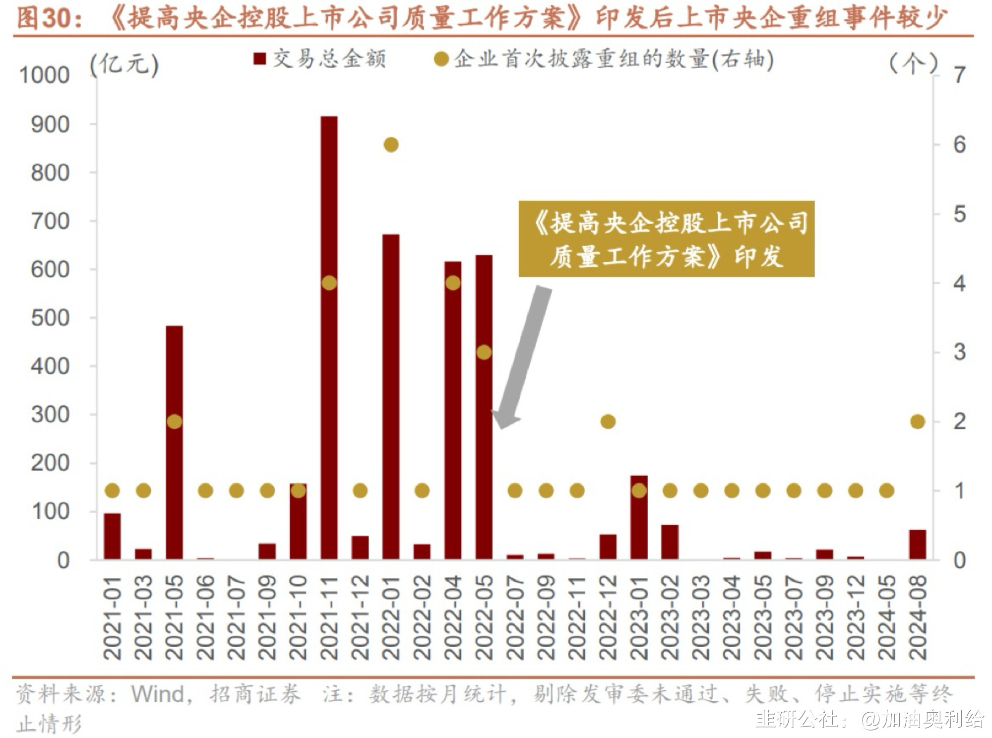 地方国资频频入主上市公司 并购成政府招商新抓手