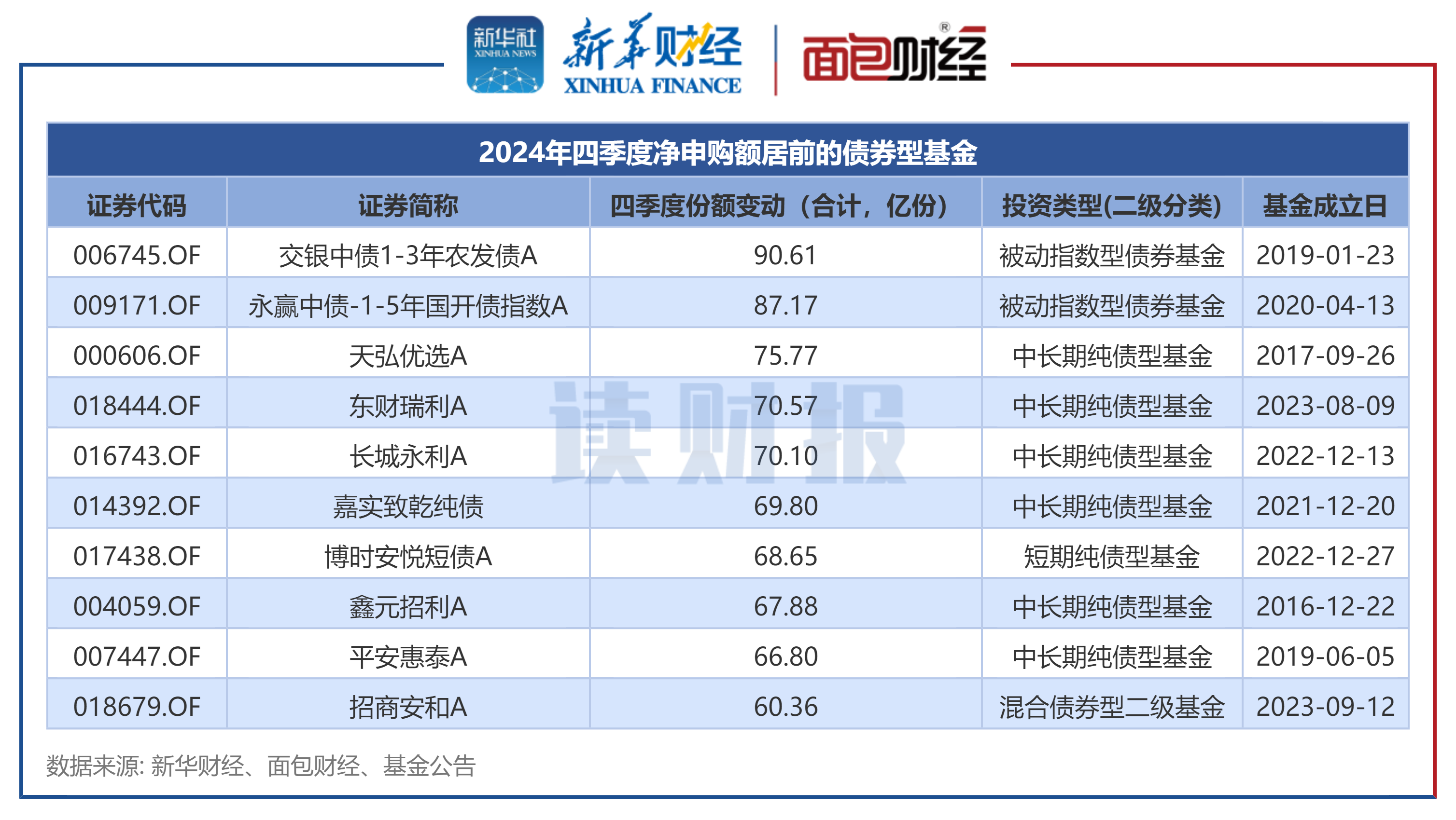 债券基金，一夜暴涨35%！
