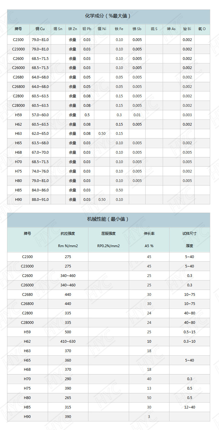 2025年3月18日H59黄铜边料报价最新价格多少钱