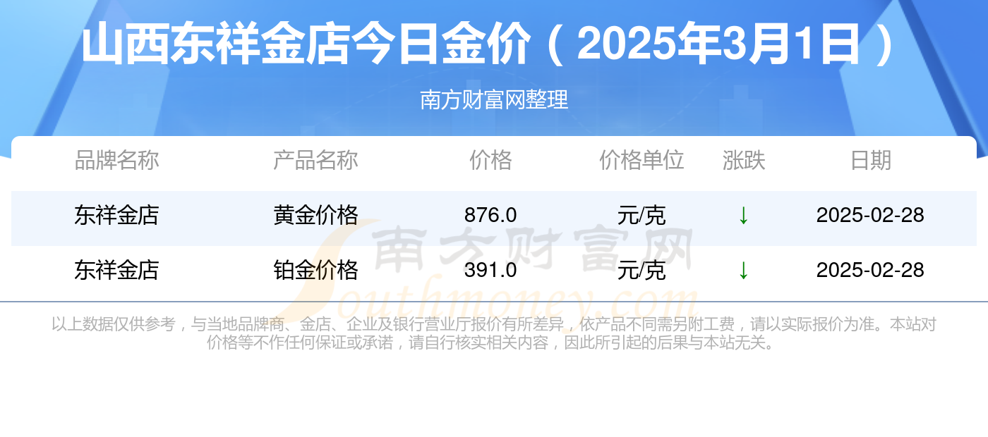 2025年3月18日今日现货聚丙烯价格多少钱一吨