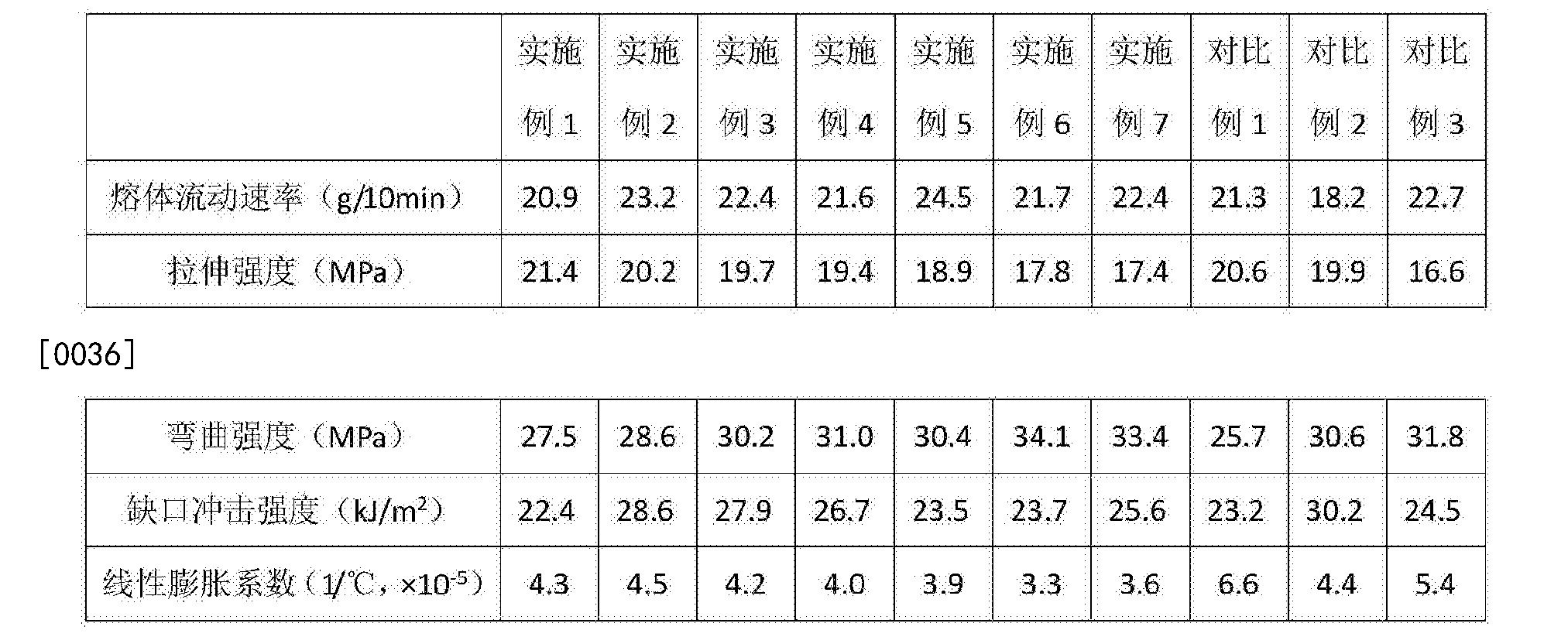 2025年3月18日今日现货聚丙烯价格多少钱一吨