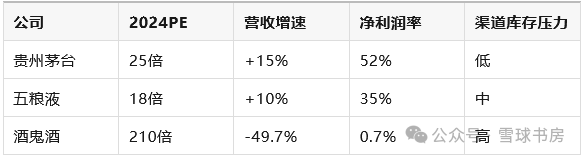 酒鬼酒业绩“滑铁卢”：归母净利润三年暴跌98%，高端化战略受阻，渠道信心如何挽回？