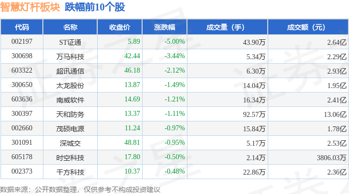 3月18日海洋王涨停分析：海洋经济，智慧灯杆，石墨烯概念热股