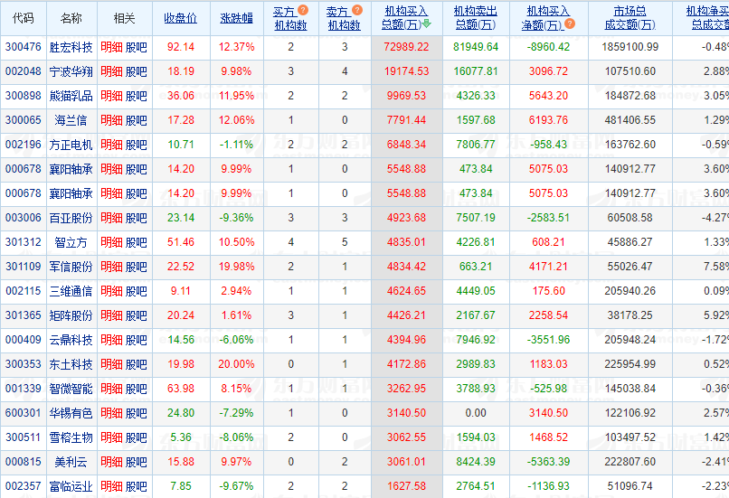 建研院龙虎榜数据（3月17日）