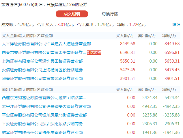 建研院龙虎榜数据（3月17日）