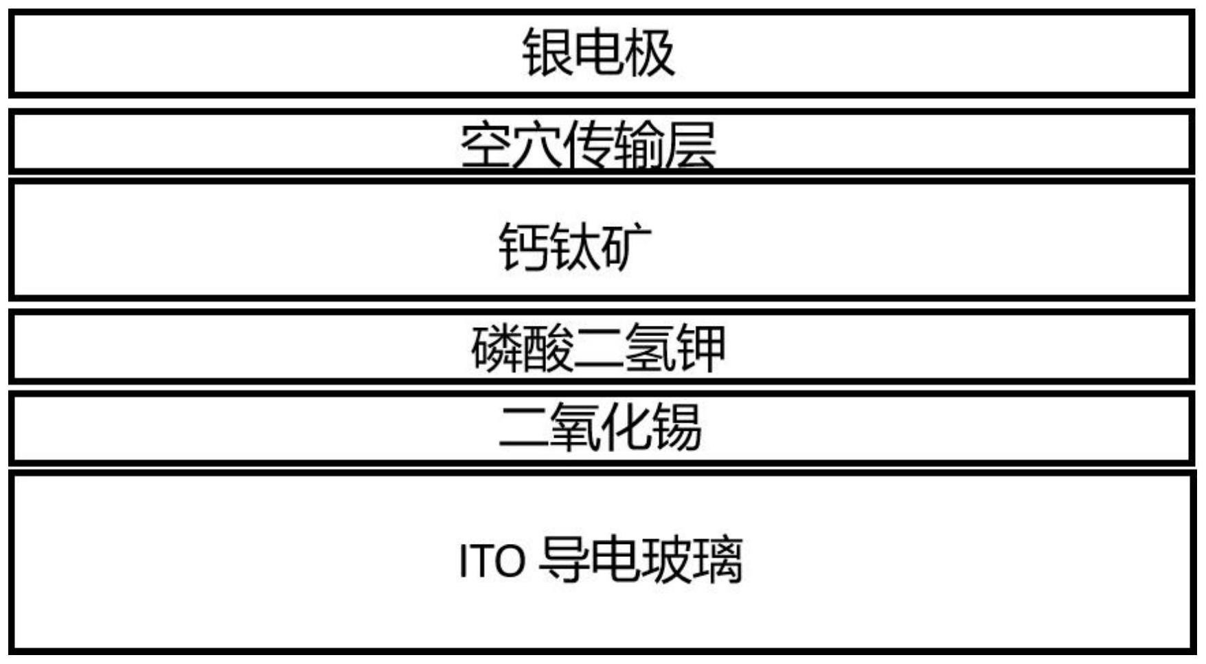 万润股份：公司现已有钙钛矿太阳能电池方面材料实现供应
