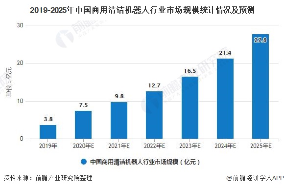 人保服务,人保有温度_2025中国商用电视行业市场未来发展趋势及投资预测分析