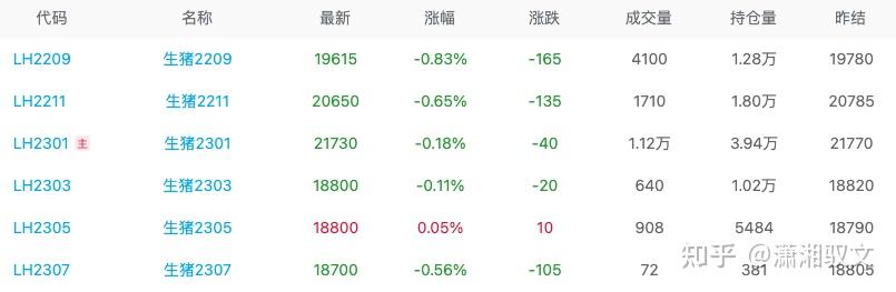 3月18日生猪期货持仓龙虎榜分析：多方离场情绪弱于空方