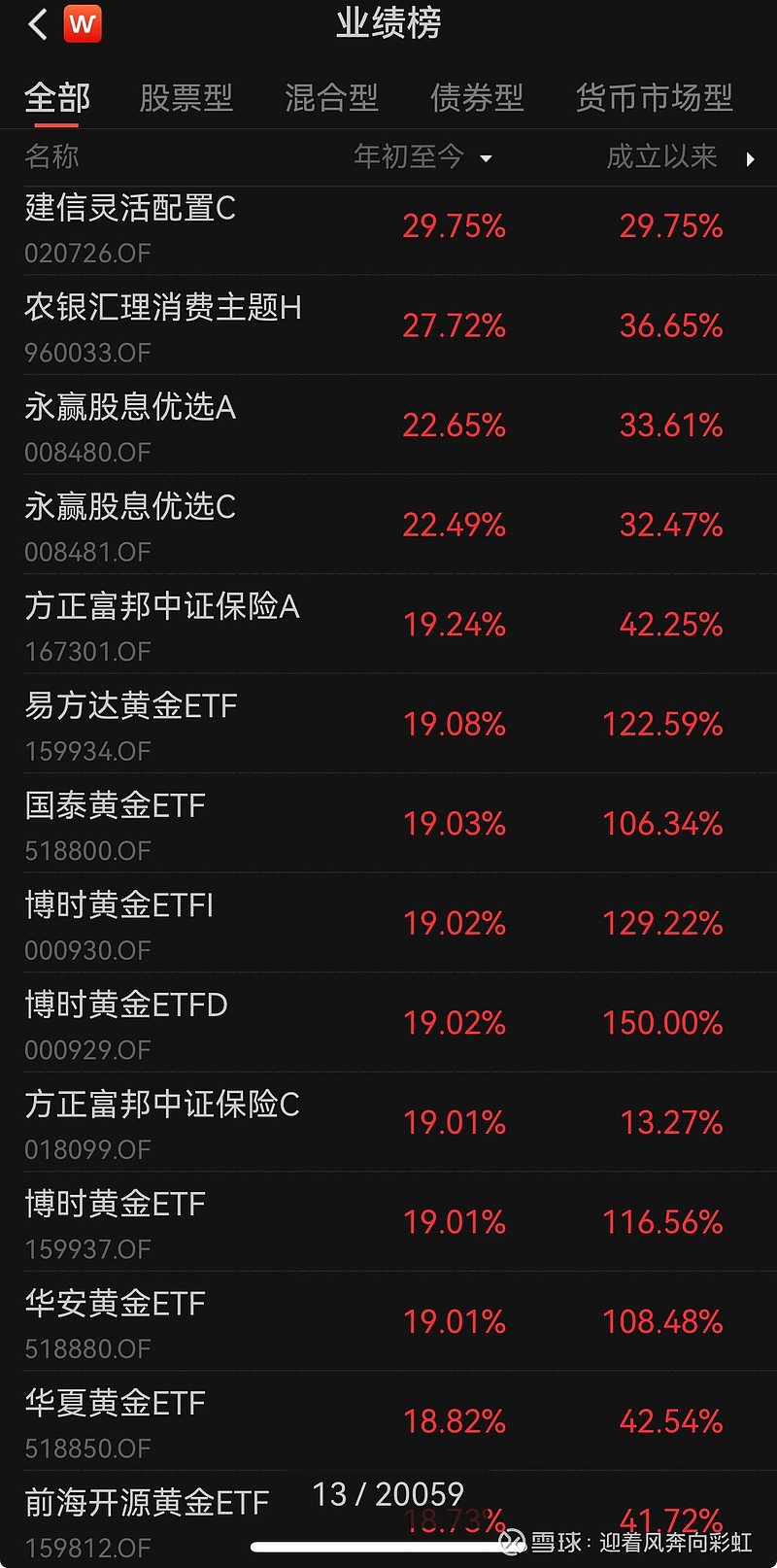 中证转债指数收涨0.05%，251只可转债收涨