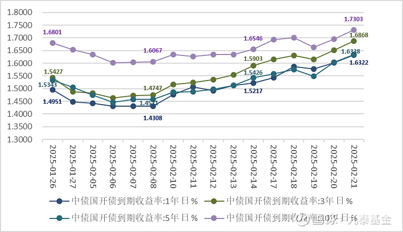 债市收盘|央行单日净投放破千亿 国债收益率迎来小幅修复