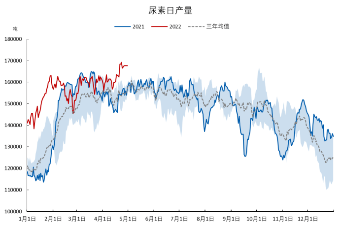 3月18日尿素期货持仓龙虎榜分析：多空双方均呈离场态势