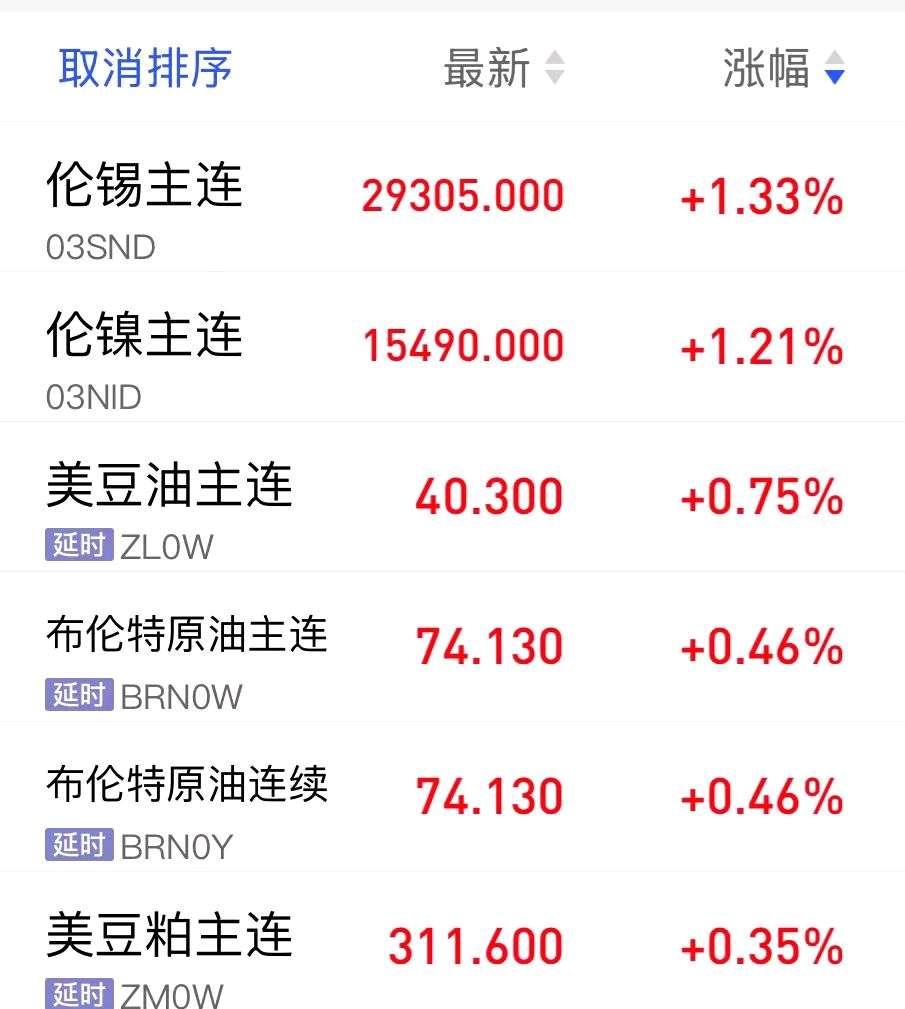 纯碱期货3月18日主力小幅下跌1.39% 收报1417.0元