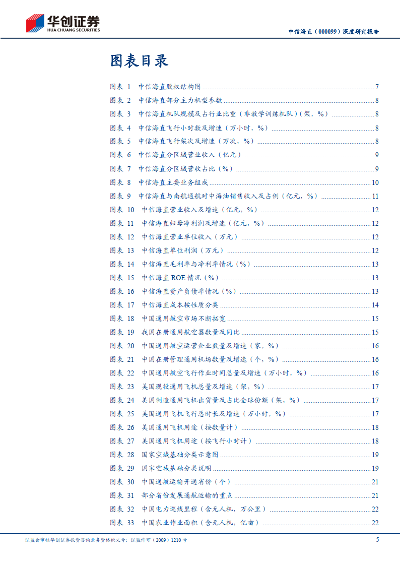 雅创电子：公司代理分销的产品如村田的被动器件及IMU传感器等可应用于低空经济领域
