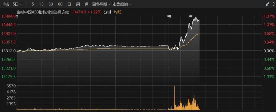 CXO概念强势拉升，药明康德一度涨停，凯莱英等大涨