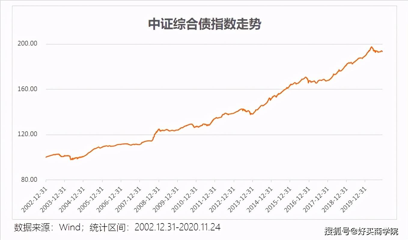信用债发行遇“春寒”：3月取消或推迟规模超300亿元 净融资连续3周告负