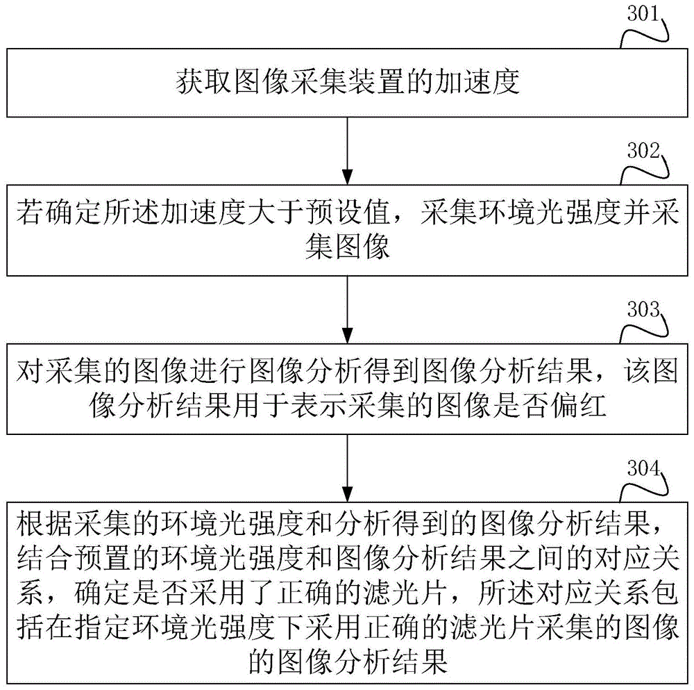 大华股份获得发明专利授权：“图像清晰度检测方法、装置、电子装置和存储介质”